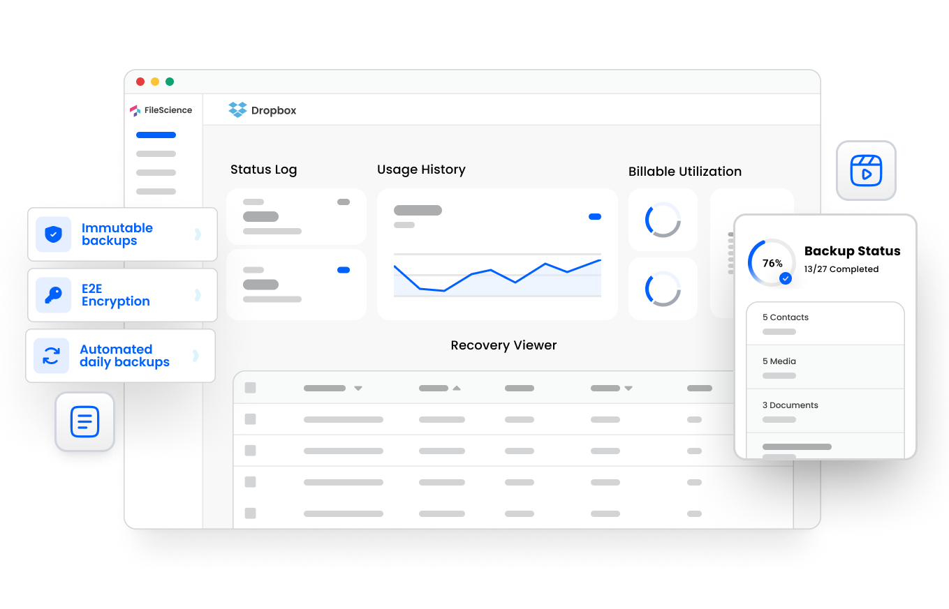 FileScience dashboard showing Dropbox backup status and management interface