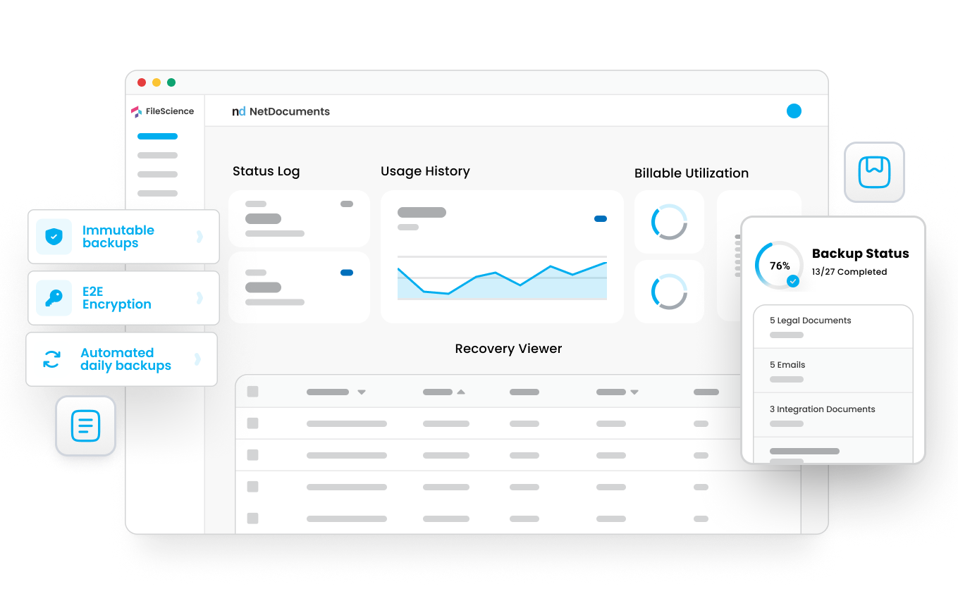 FileScience dashboard showing NetDocuments backup status and management interface