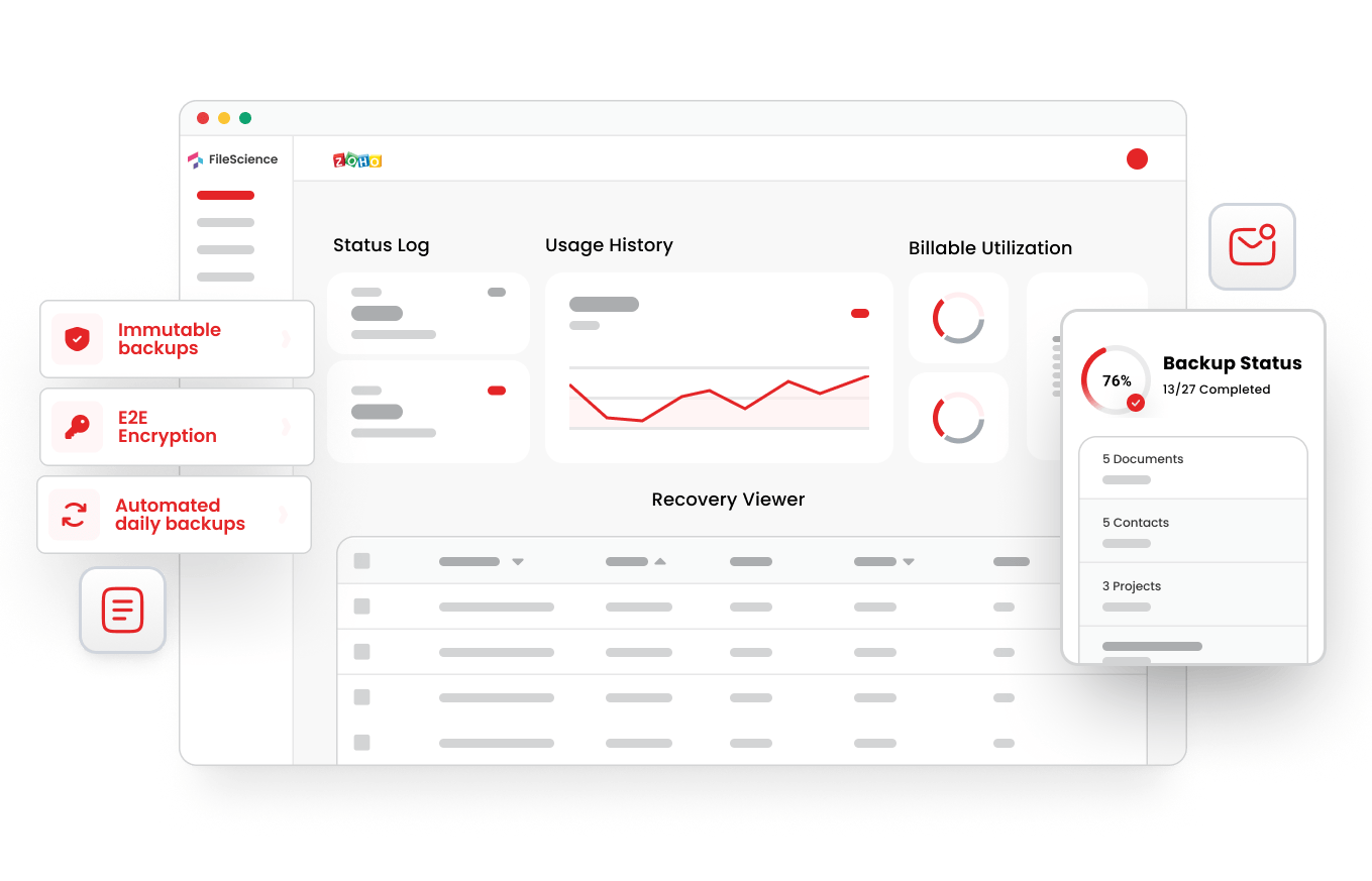 FileScience dashboard showing Zoho Docs backup status and management interface